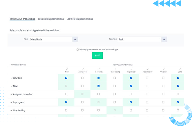 Customized Workflow